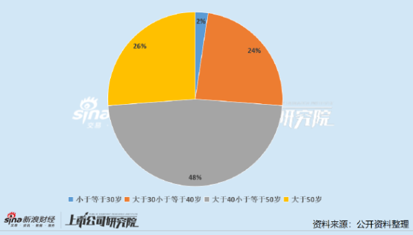 郑州配资平台 钢铁行业公司董秘PK：宝钢股份王娟年薪221.7万元行业第一 已在公司任职7年
