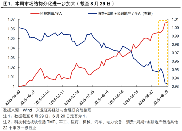 炒股配资基础知识 兴证策略张启尧团队：“健康牛” 结构比节奏重要