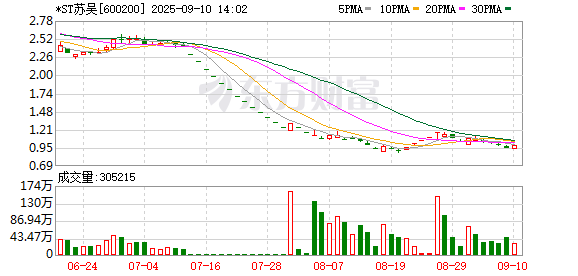 郑州配资平台 协助他人骗取出口退税2.42亿元 从中“收费”1600多万元！上市公司子公司被罚800万元